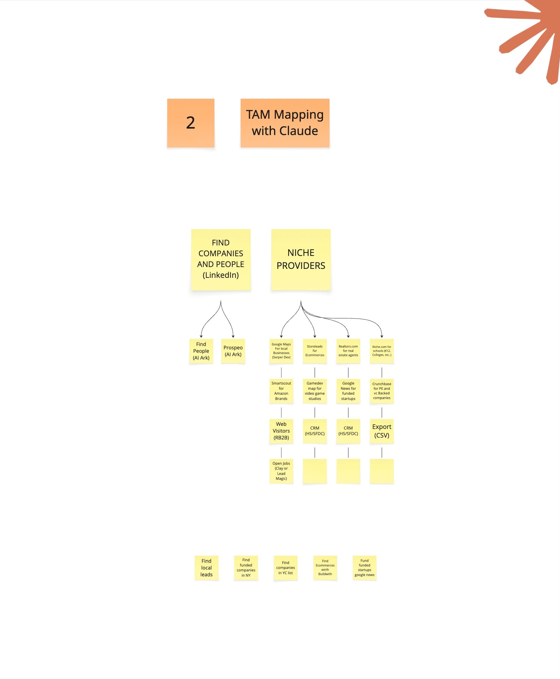 Chapter 2 visual guide: TAM mapping with Claude
