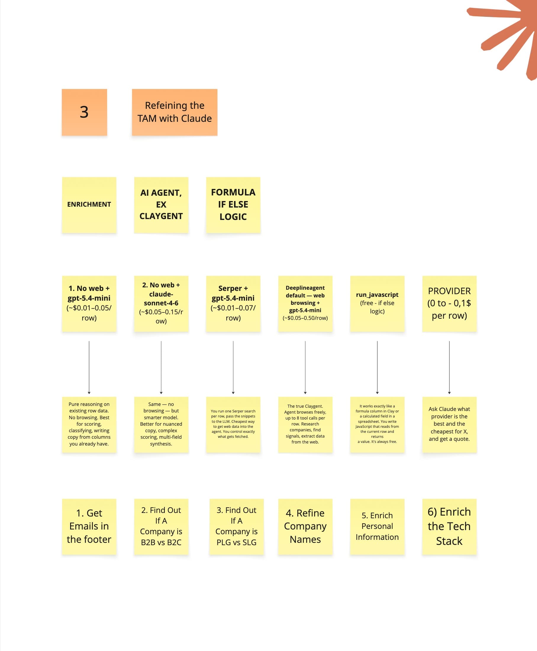 Chapter 3 visual guide: Refining the TAM with Claude