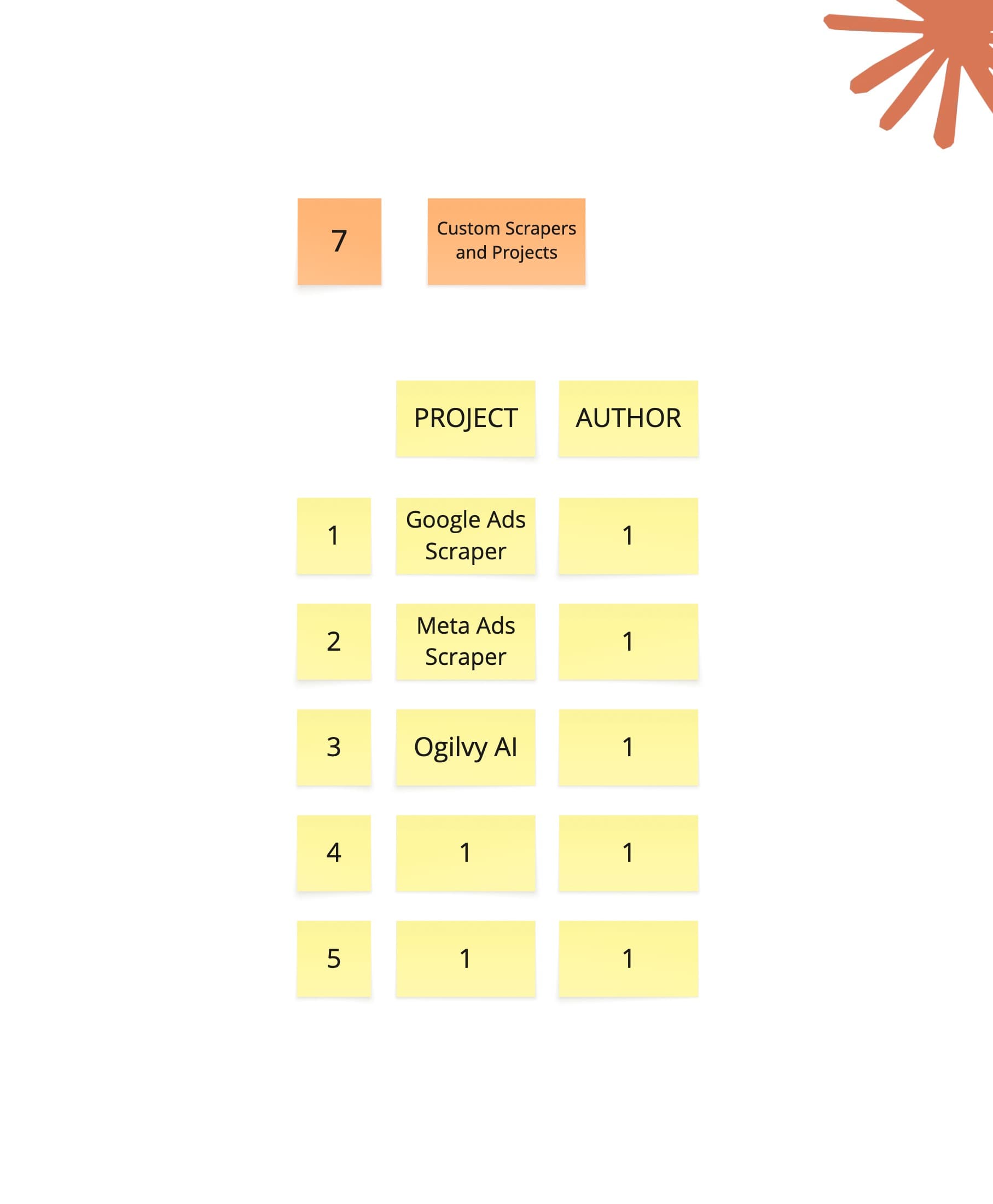 Chapter 7 visual guide: Custom scrapers and projects